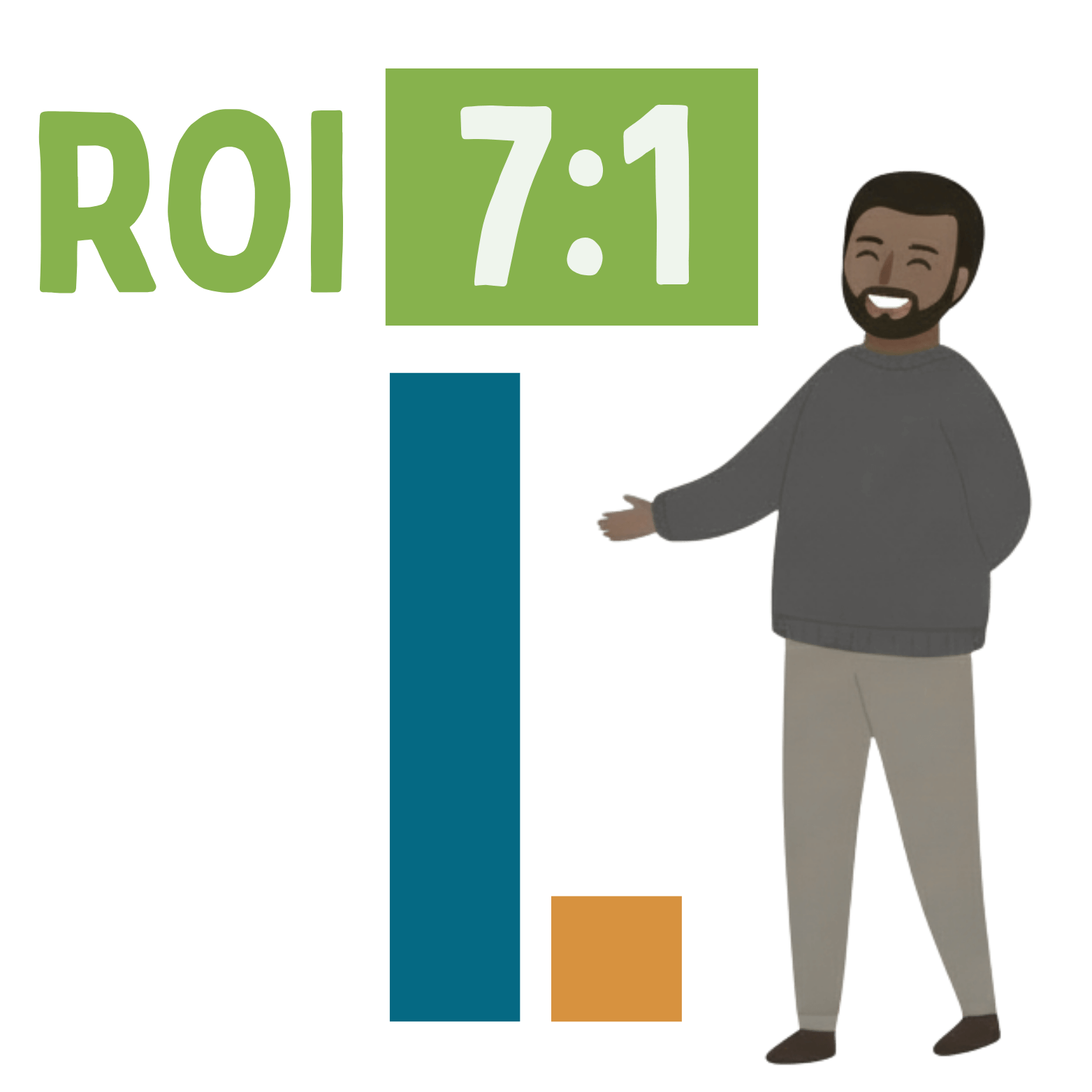 ROI VF